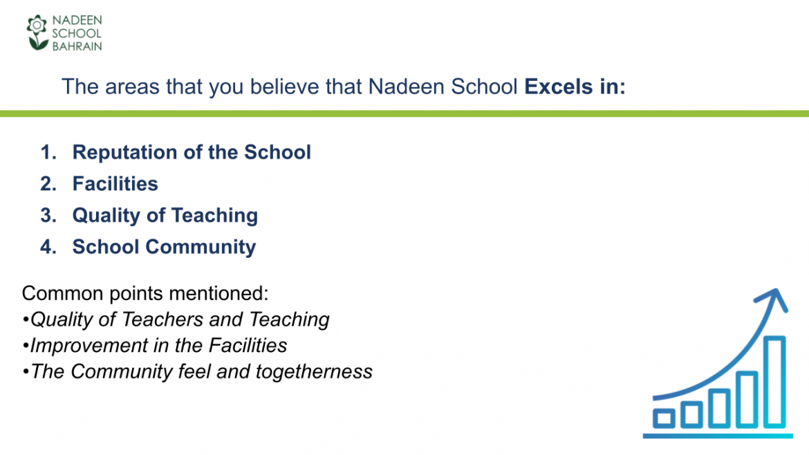 Parent-Survey-Nadeen-School-2023_24-4.png